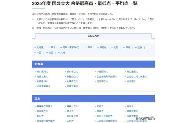 国公立大入試 合格最高点・最低点・平均点一覧