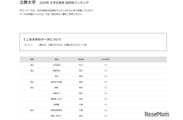 立教大学2025年 大学合格者 高校別ランキング