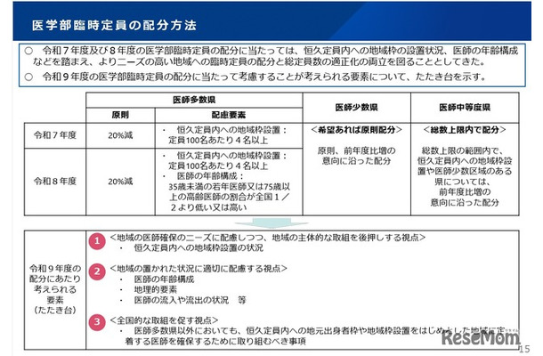 医学部臨時定員の配分方法