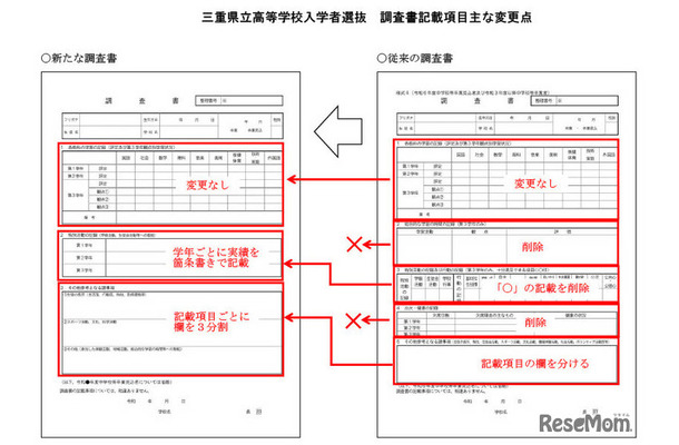 三重県立高等学校入学者選抜の調査書記載項目、おもな変更点