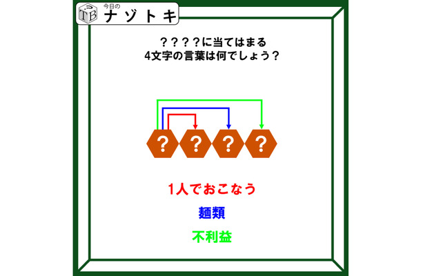 クイズです！「１人で行う2文字の言葉とは？」マスの色と形もヒントです！【難易度LV３.・中辛】