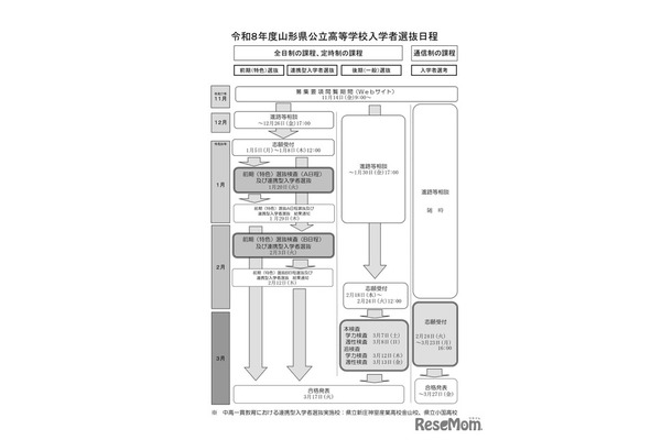 令和8年度山形県公立高等学校入学者選抜日程