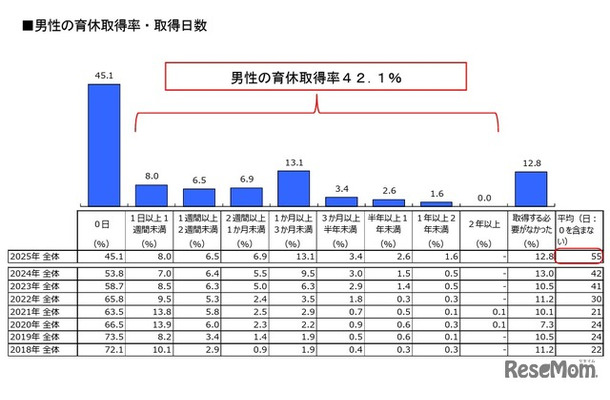 理想のパパ・ママトップ５