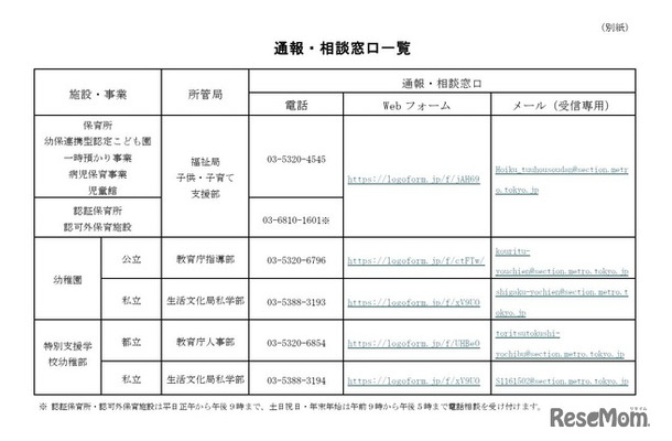 通報・相談窓口一覧