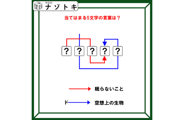 クイズです！「ドから始まる空想の生物って？」ハテナに文字を当てはめて言葉を導きましょう【難易度LV３.・中辛】