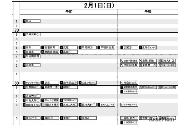 首都圏・男子2月1日