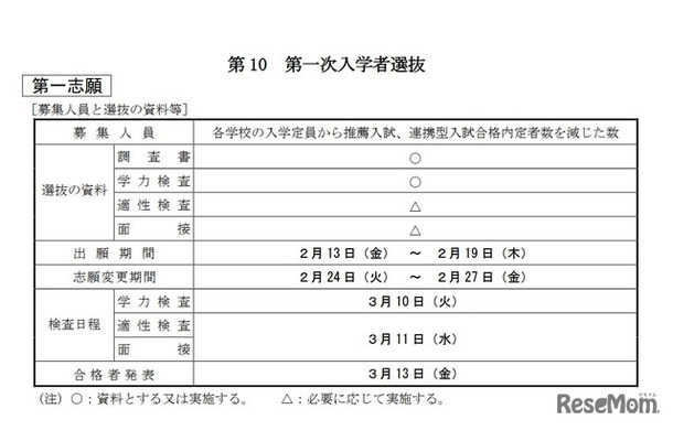 第一次入学者選抜 第一志願（募集人員と選抜の資料等）
