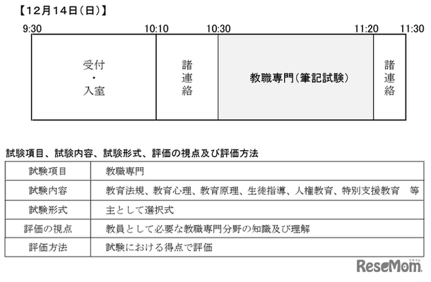 日程など