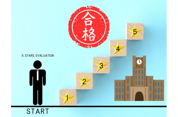 【「評定平均値 3.5」でも慶應に合格できた！】昭和とは事情が違い過ぎる、いまどきの「推薦入試」。知らないと後悔する大事なこととは？
