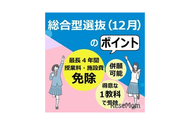 総合型選抜（12月・学費免除型）のポイント