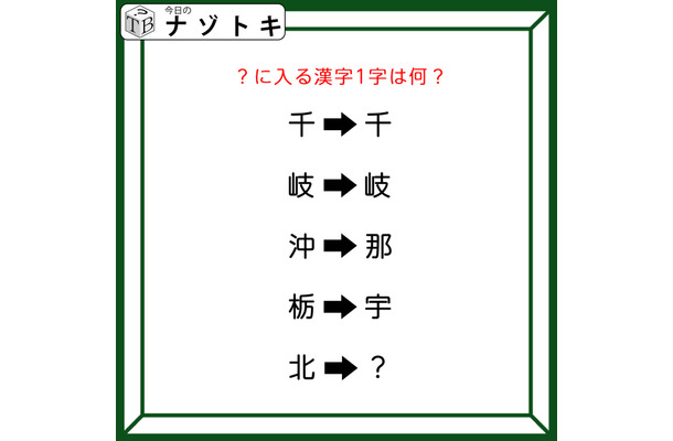クイズです！「？に入る漢字１字はなに？」左右の漢字にどんな法則が隠れているでしょうか【難易度LV３.・中辛】