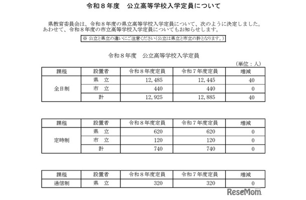 令和8年度岐阜県公立高等学校入学定員について