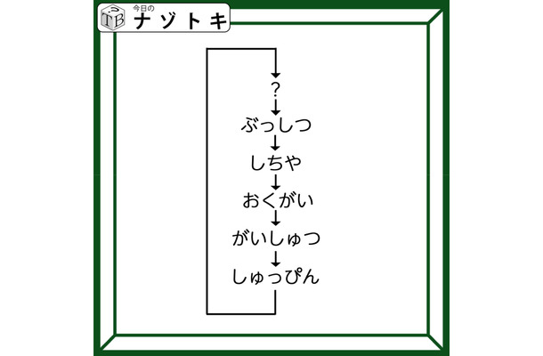 クイズです！「しゅっぴん→？→ぶっしつ→しちや→……。ハテナに入る言葉は？」単語のつながりを考えてみましょう【難易度LV３.・中辛】