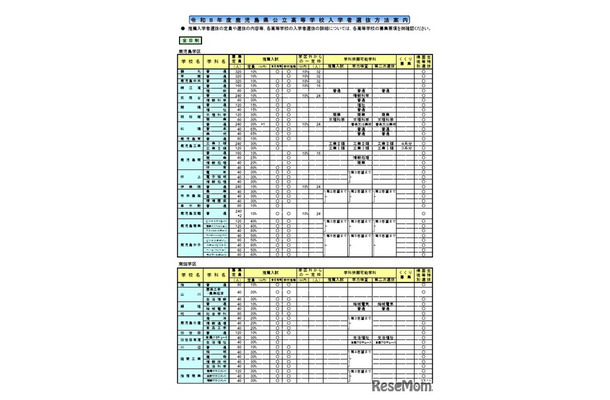 2026年度鹿児島県公立高等学校入学者選抜方法案内