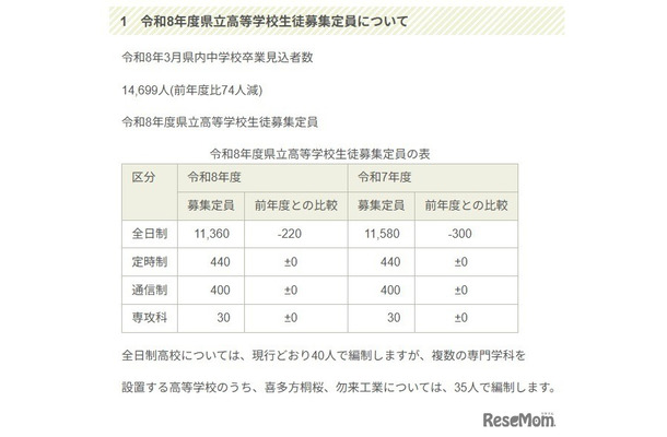 令和8年度県立高等学校生徒募集定員