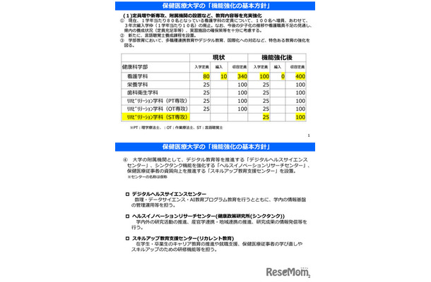 保健医療大学の「機能強化の基本方針」