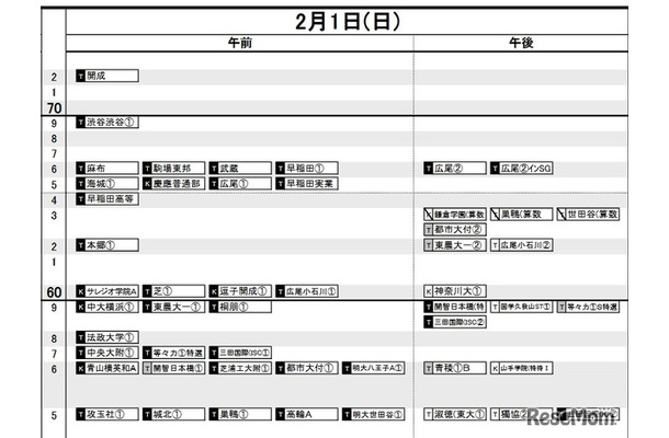 首都圏・男子2月1日