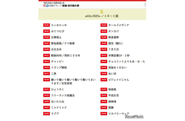 2025年第42回「『現代用語の基礎知識』選 T＆D保険グループ新語・流行語大賞」ノミネート語発表