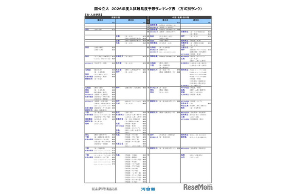 国公立大（文・人文学系）