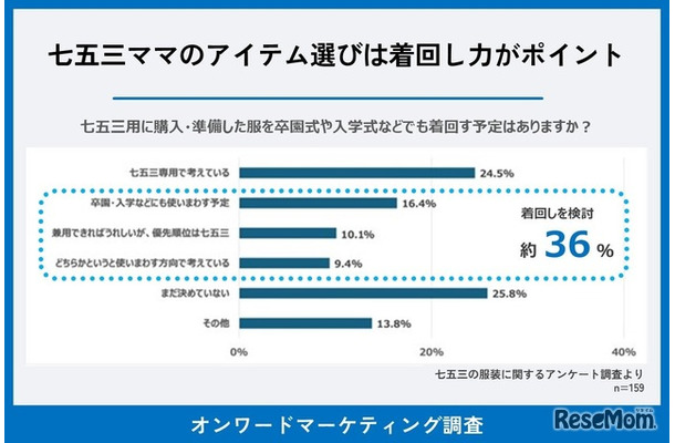 七五三ママの服選びは着回し力がポイント