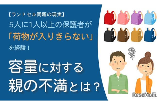 「ランドセル問題の現実に関するアンケート」