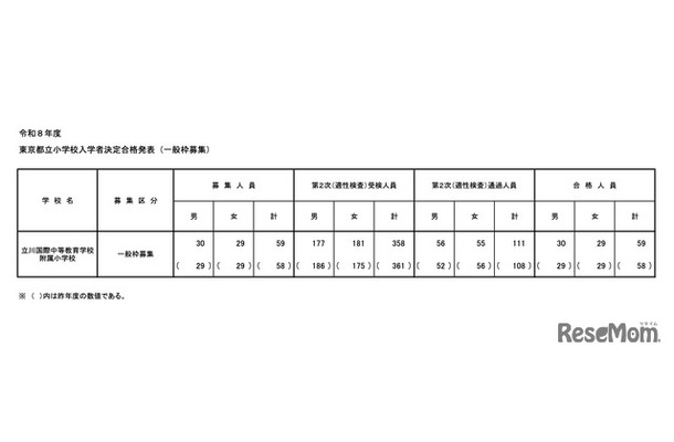 令和8年度 東京都立小学校入学者決定合格発表（一般枠募集）