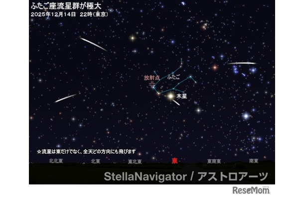 2025年12月14日午後10時（東京）のふたご座流星群のシミュレーション (c) アストロアーツ