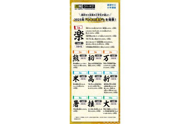 小学生が選ぶ「今年の漢字」(提供写真)