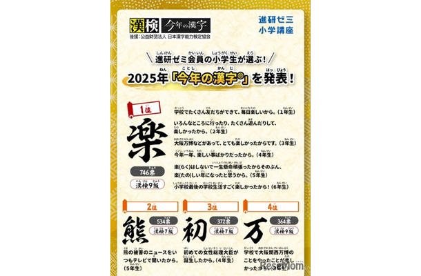 小学生が選ぶ「今年の漢字」2025