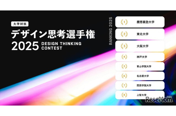 デザイン思考選手権