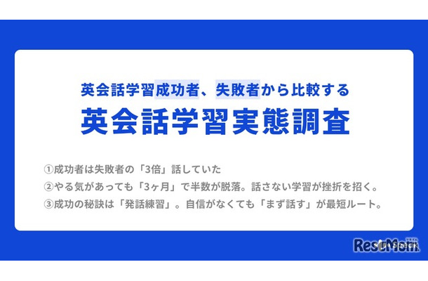 英会話学習成功者、失敗者から比較する英会話学習実態調査