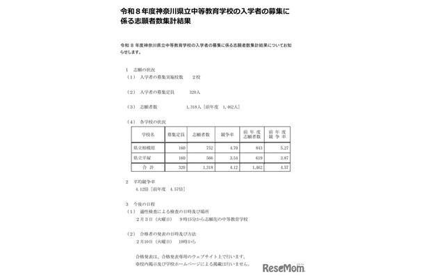 令和8年度神奈川県立中等教育学校の入学者の募集に係る志願者数集計結果