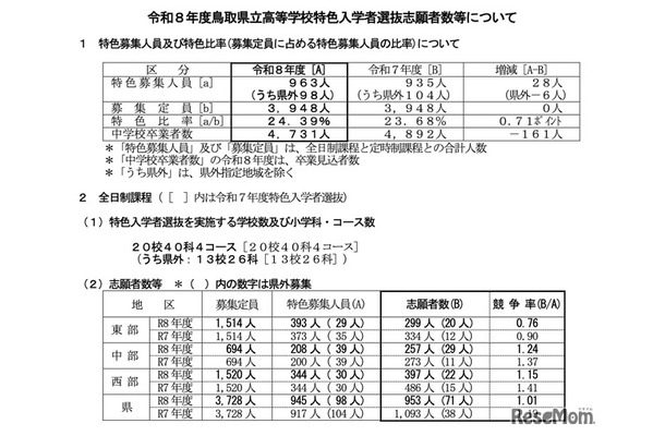 令和8年度 鳥取県立高等学校特色入学者選抜志願者数等について