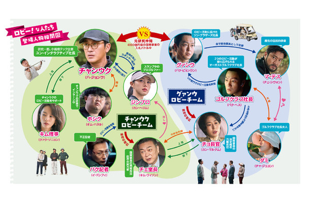 『ロビー！　4000億円を懸けた仁義なき18ホール』