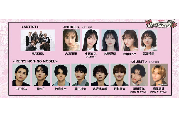 「Rakuten GirlsAward 2026 SPRING／SUMMER」第2弾出演者（提供写真）