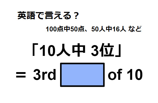 英語で「10人中3位」は何て言う？