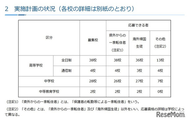 令和8年度第1学期（前期）受入れの私立中学・高等学校等転・編入学試験実施計画