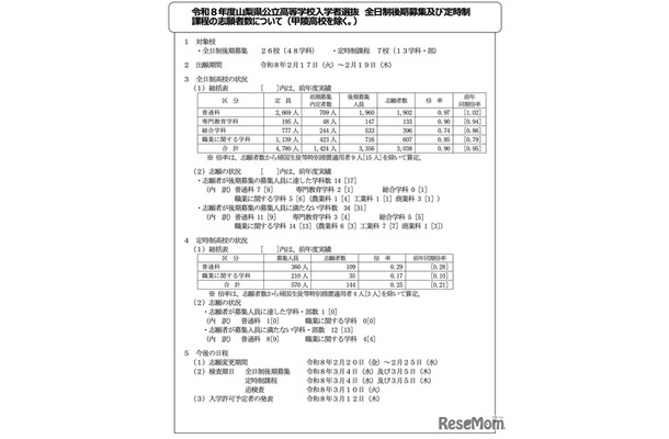 令和8年度 山梨県公立高等学校入学者選抜 全日制後期募集等の出願状況