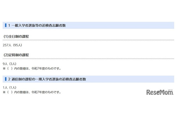 追検査志願者数
