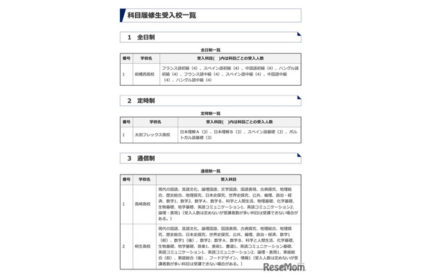 令和8年度 科目履修生受入校一覧