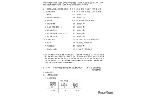 神奈川県公立高等学校入学者選抜一般募集共通選抜およびインクルーシブ教育実践推進校特別募集二次募集の志願者数集計結果の概要