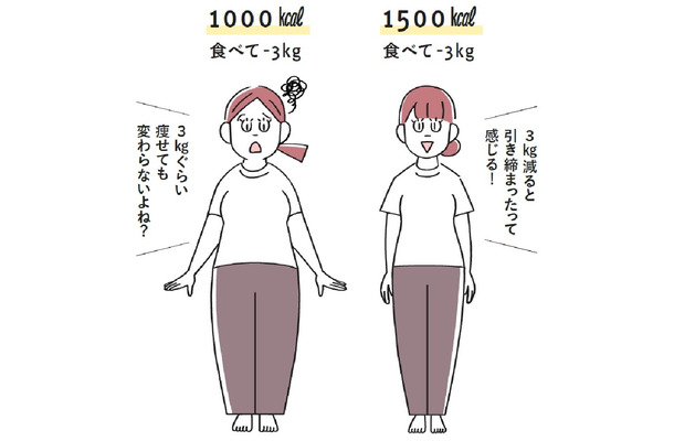 痩せたいなら「1500kcalは食べなきゃダメ」！炭水化物も甘いものも実はOK？筋肉が減り、太りやすくなるダイエットの致命的な誤解