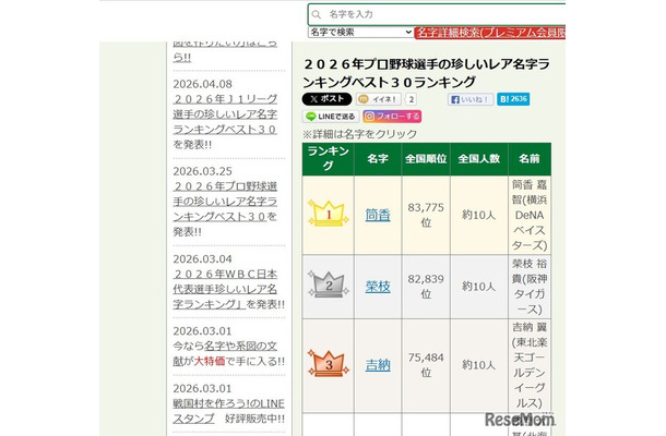 2026年プロ野球選手の珍しいレア名字ランキングベスト30ランキング