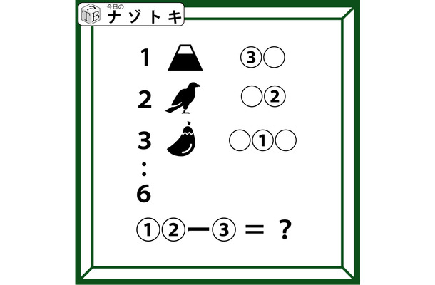 クイズです！「これらのイラストから、言葉を導きましょう」実は、全部で６つあるアレです！【難易度LV２.・甘口】