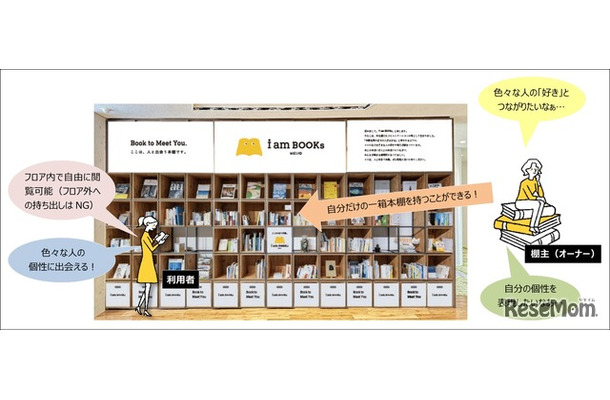 名城大学シェア本棚「i am BOOKs MEIJO」