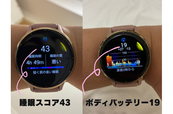 経験のない「だるさ」が辛くて絶望。「無理しすぎる」ワーママに体調を「数値化」して教えてくれるスマートウォッチ、驚きの神機能とは