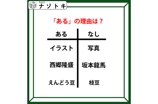 あるなしクイズです！「イラスト、西郷隆盛、えんどう豆の共通点は？」あるの理由を導きましょう【難易度LV.３・中辛】
