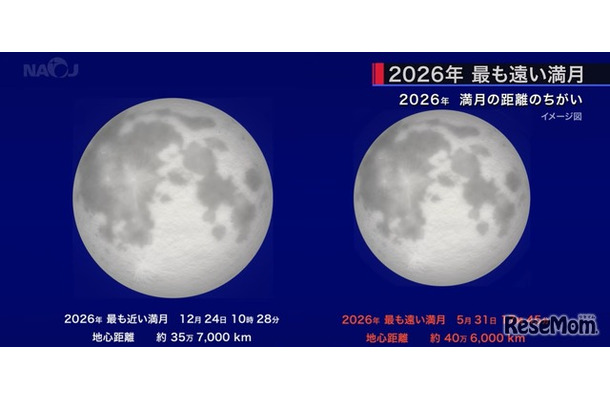 2026年もっとも遠い満月
