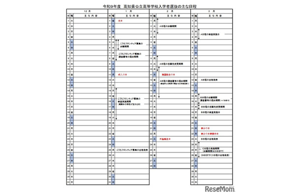 令和9年度高知県公立高等学校入学者選抜のおもな日程