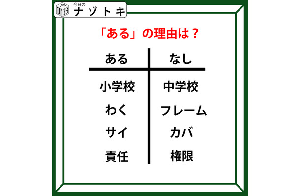 あるなしクイズです!「わくにあってフレームにない。責任にあって権限にない。あるの理由は?」小学校で習ったことを思い出してみよう【難易度LV.3・中辛】